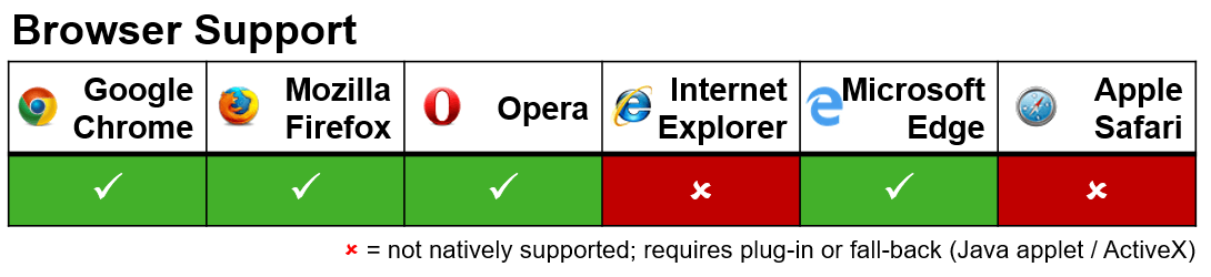 WebRTC Browser Support